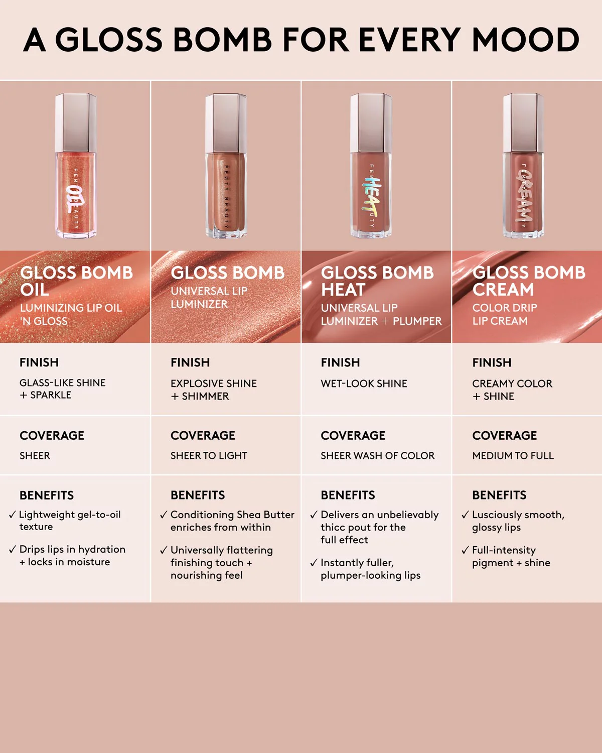 Gloss Bomb Oil Luminizing Lip Oil N' Gloss—Fu$$y - Image 7