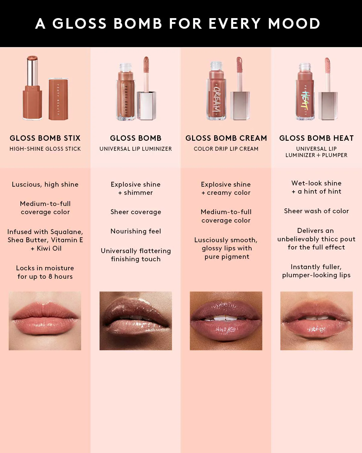 Gloss Bomb Stix High-Shine Gloss Stick—Two'Lip Kiss - Image 9