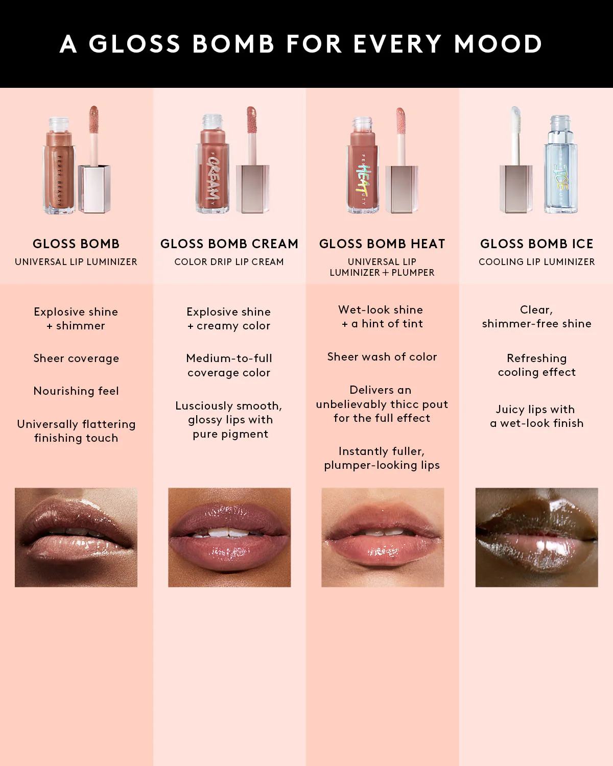 Gloss Bomb Universal Lip Luminizer — Rose Amber - Image 8