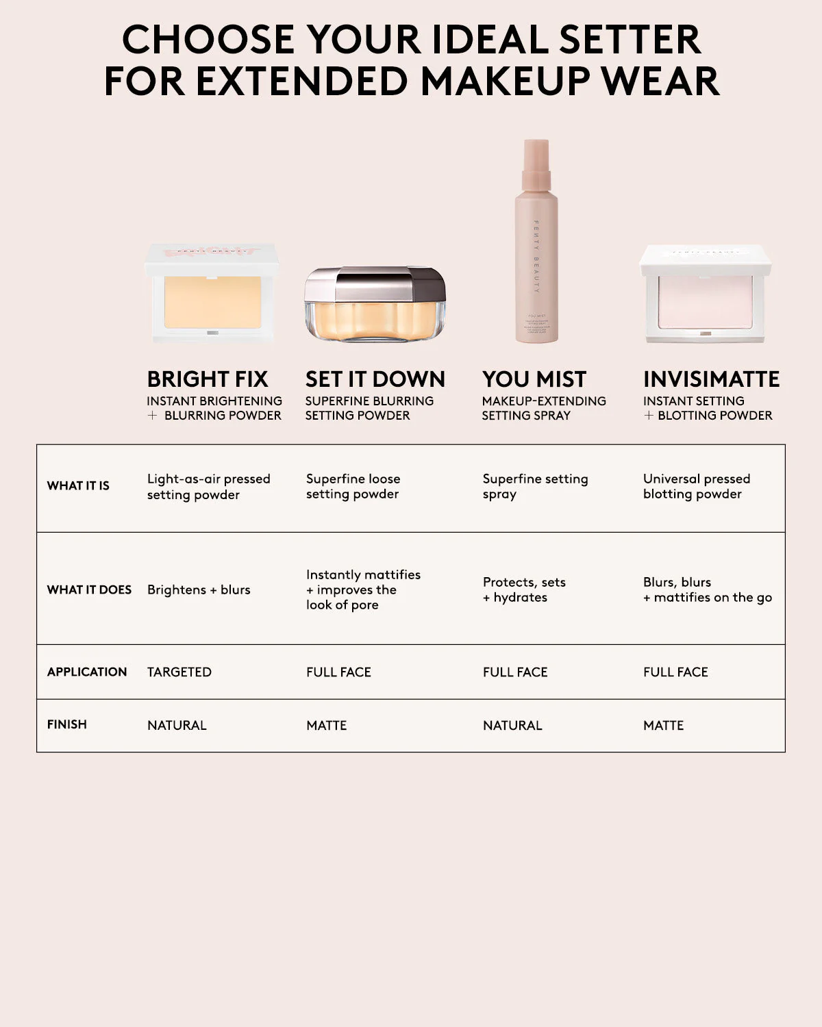 Set it Down Superfine Blurring Setting Powder — Cinnamon - Image 8