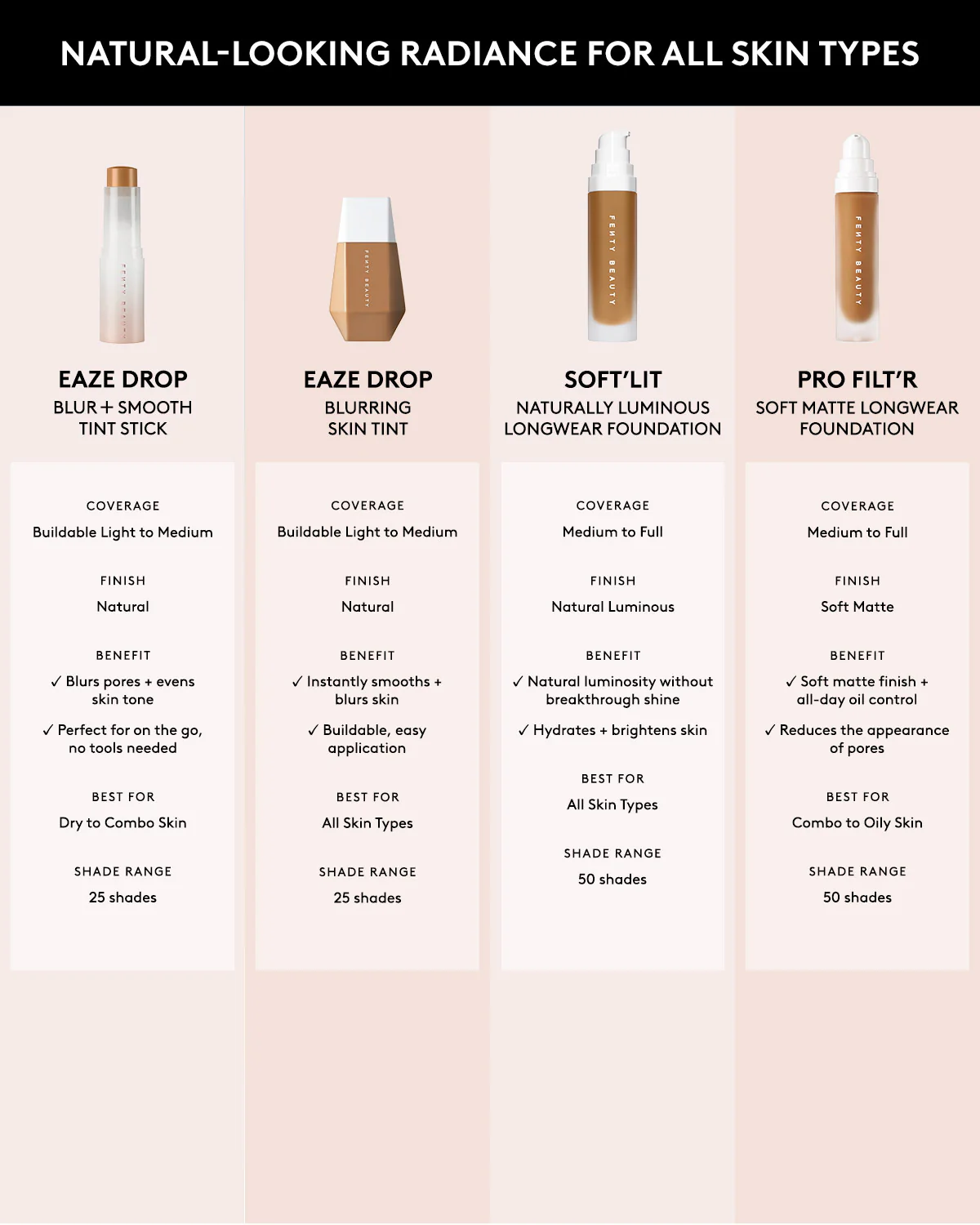 Soft'lit Naturally Luminous Longwear Foundation — 175 - Image 7