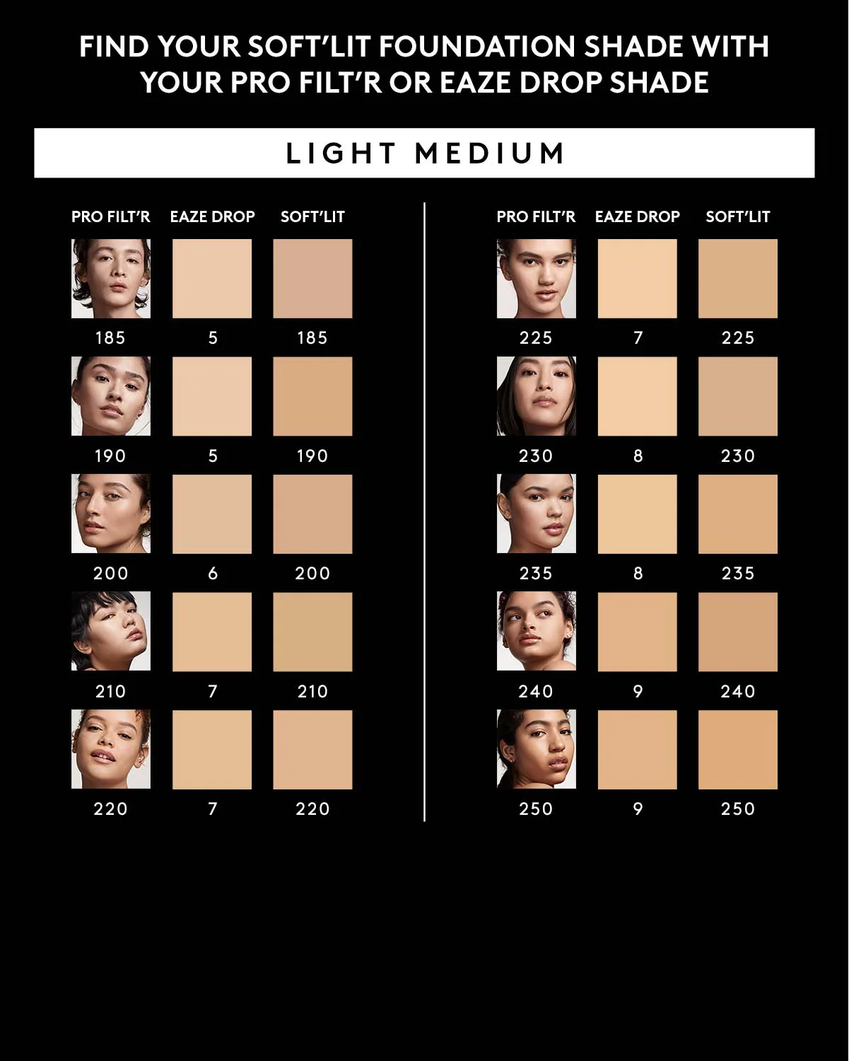 Soft'lit Naturally Luminous Longwear Foundation — 240 - Image 2