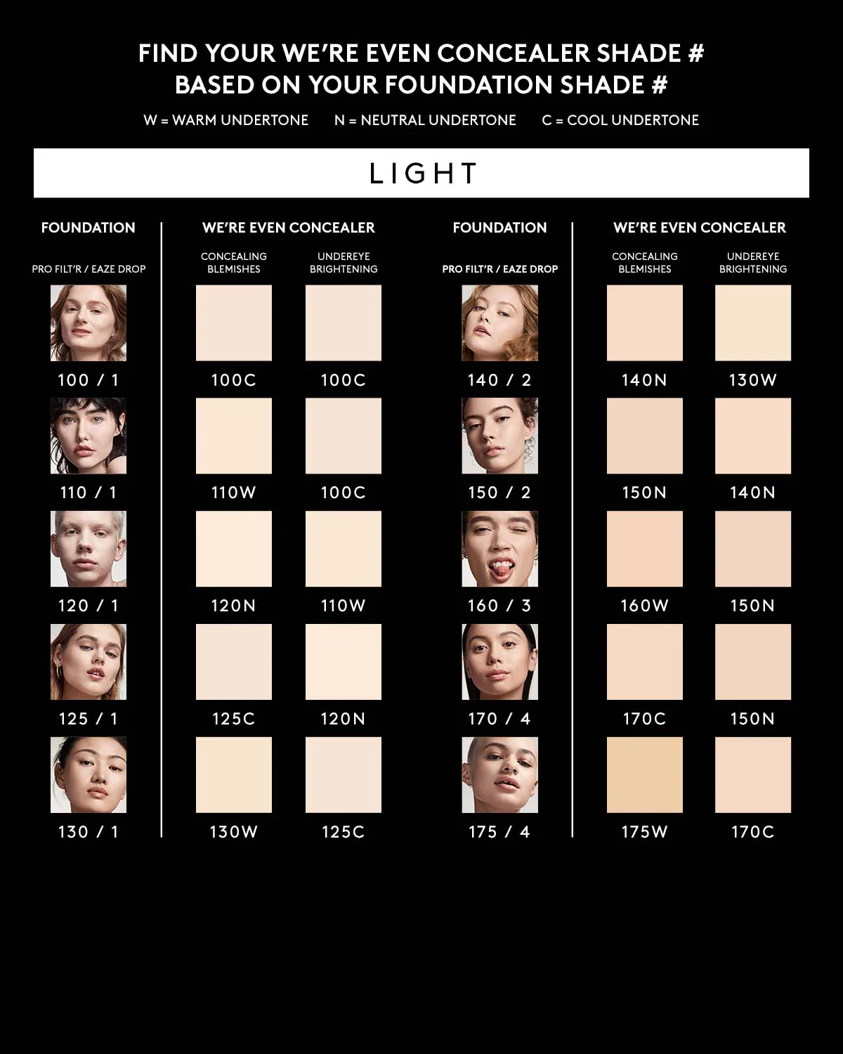 We're Even Mini Hydrating Longwear Concealer — 110W - Image 5