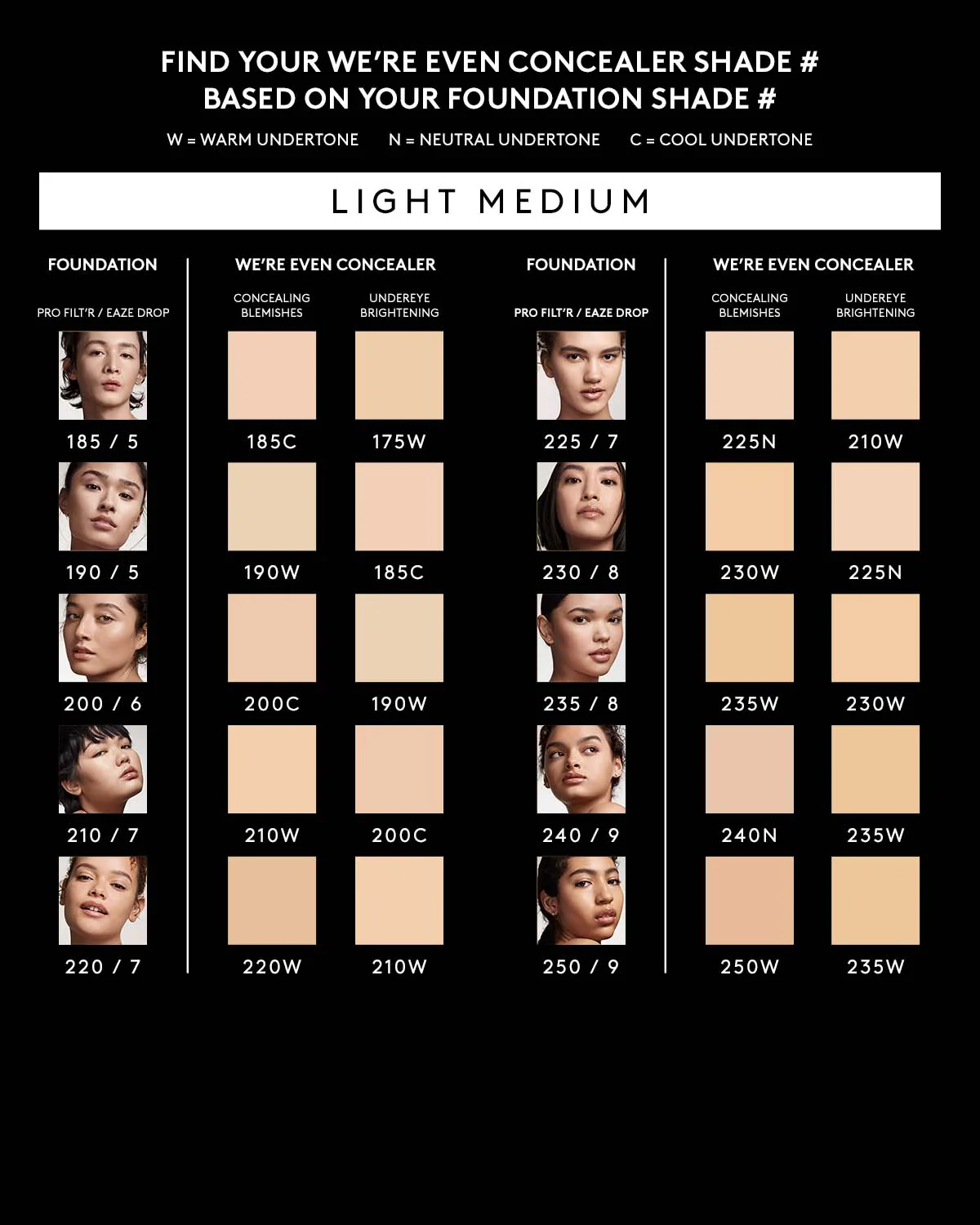 We're Even Mini Hydrating Longwear Concealer — 220W - Image 5