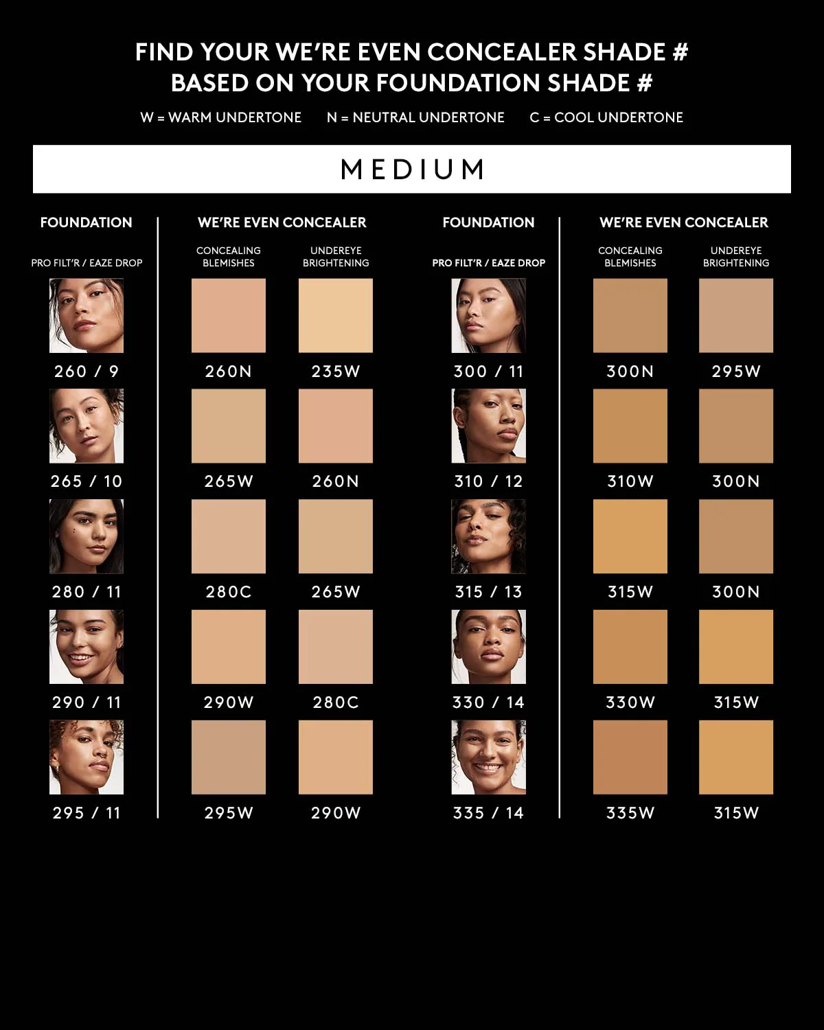 We're Even Mini Hydrating Longwear Concealer — 310W - Image 5