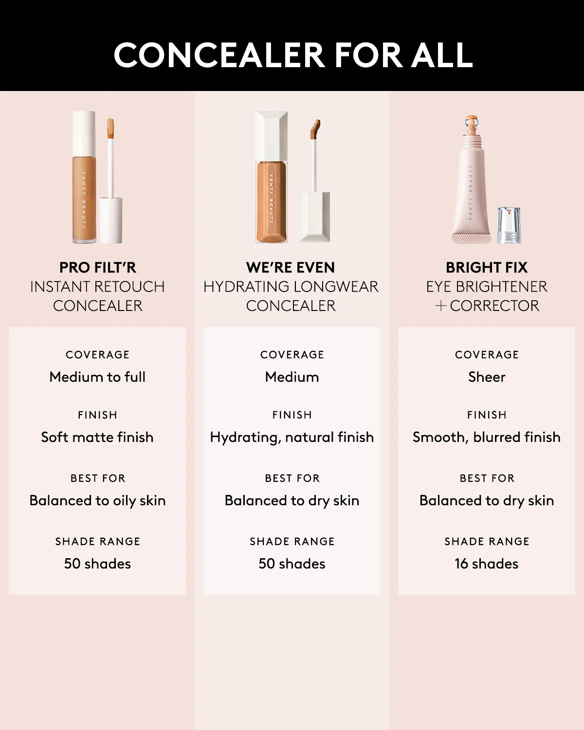 We're Even Mini Hydrating Longwear Concealer — 480N - Image 7